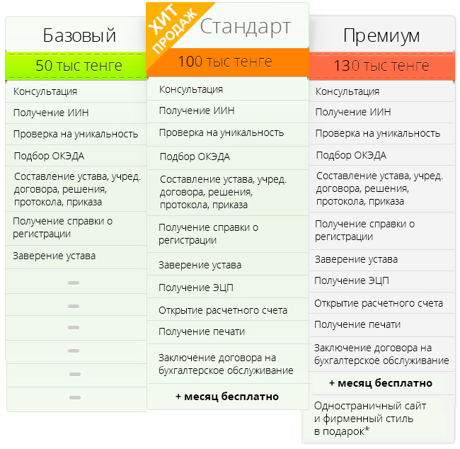 Стандарты тарифа бизнес. Базовый стандарт премиум. Базовый тариф. Тарифы стандарт премиум и.